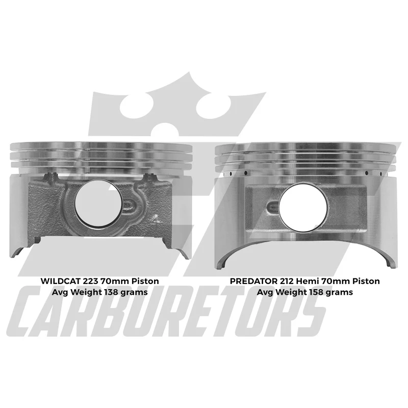 EC Carburetors Wildcat 223 Stock 70mm Flat Top Piston 2 EC Carburetors Wildcat 223 Stock 70mm Flat Top Piston - Image 2