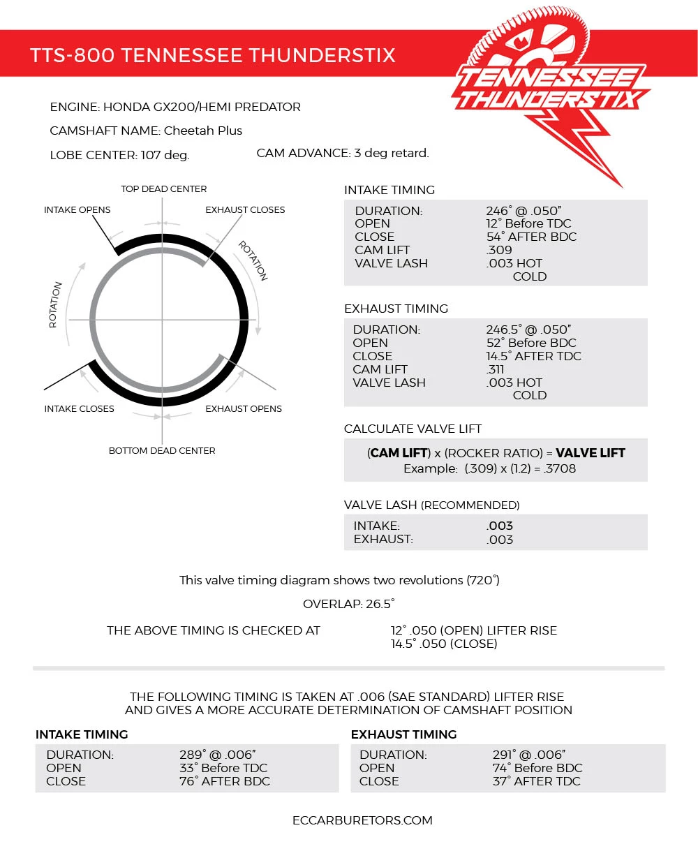 EC Carburetors Tennessee Thunderstix TTS-800 Camshaft For Honda/Clone/Hemi Predator 2 EC Carburetors Tennessee Thunderstix TTS-800 Camshaft For Honda/Clone/Hemi Predator - Image 2