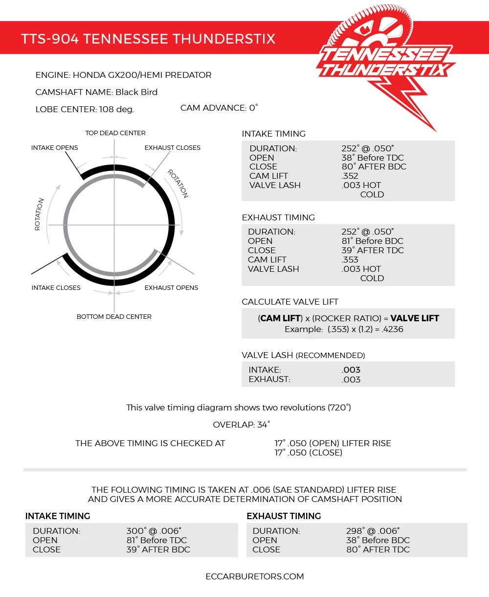 EC Carburetors Tennessee Thunderstix TTS-904 Camshaft For Honda/Clone/Hemi Predator 2 EC Carburetors Tennessee Thunderstix TTS-904 Camshaft For Honda/Clone/Hemi Predator - Image 2